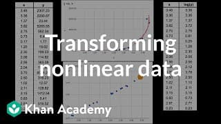 How Data Transformations Affect Analysis