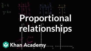 Identifying Proportional Relationships