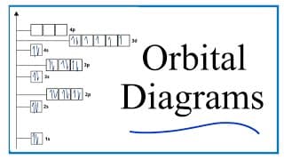 Orbital Diagrams