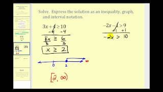 Solving Inequalities