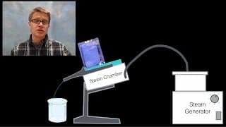 Thermal Conduction in Materials