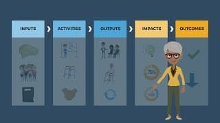 Community Nursing Logical Model