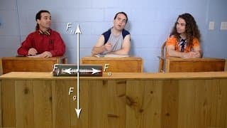Force, Mass, and Acceleration