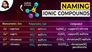 Ionic Compound Names and Formulas