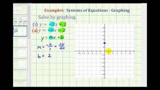 Solving Linear Systems by Graphing