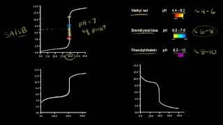 Reading Titration Curves