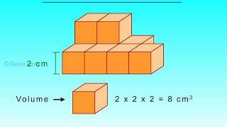 Measuring Volume with Cubes